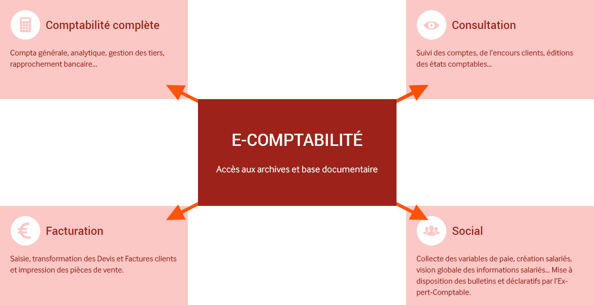 E-Comptabilité